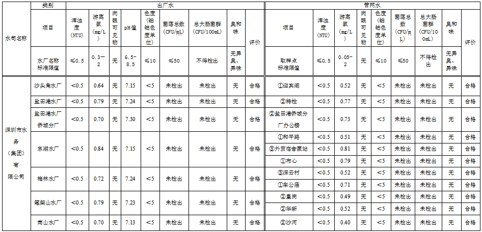 kaiyun开云深圳市水务局政府信息公开(图1)